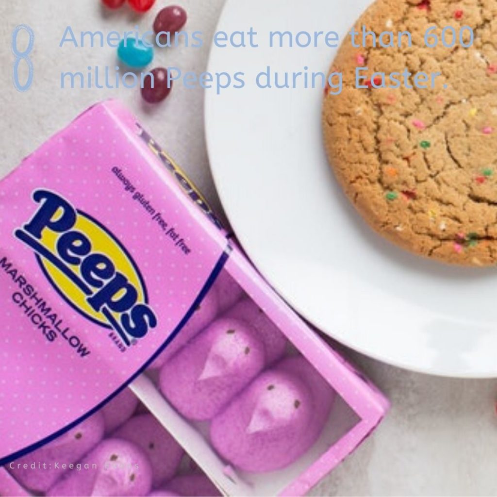 每年復活節，美國人大約吃掉了6億隻彩色小雞棉花糖(Peeps)！